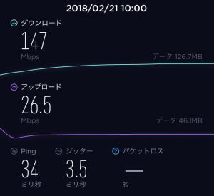 LINEモバイル