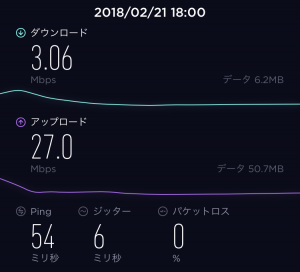 LINEモバイル