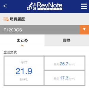 R1200GSの平均燃費