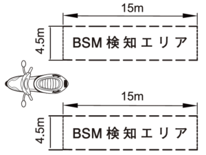 バイク用BSM