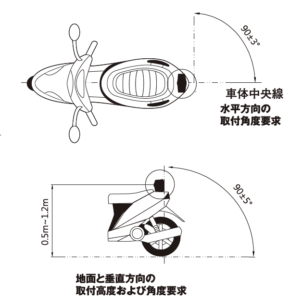 BSM_HIVE